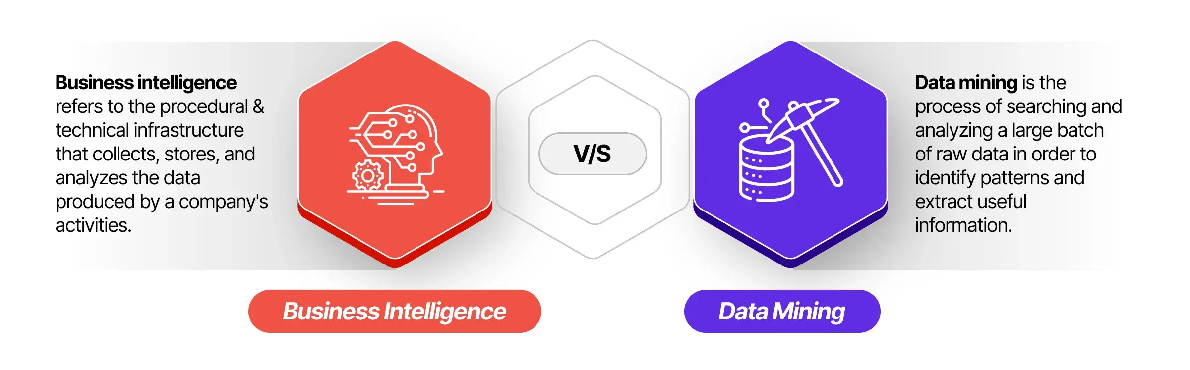 Business Intelligence Vs Data Mining