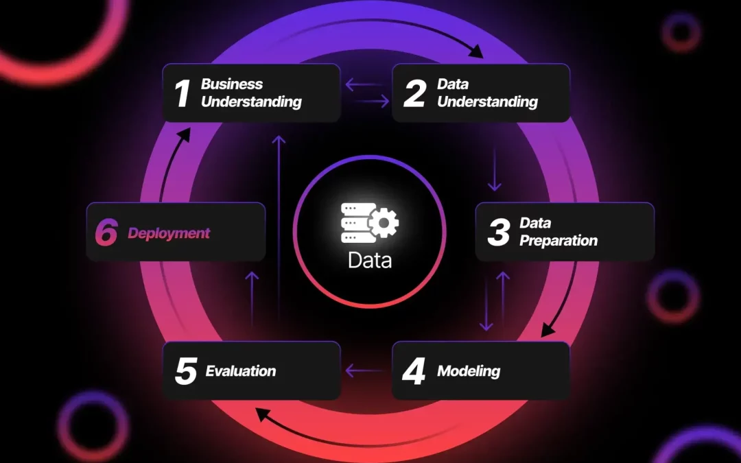 Data Mining in the Business Intelligence