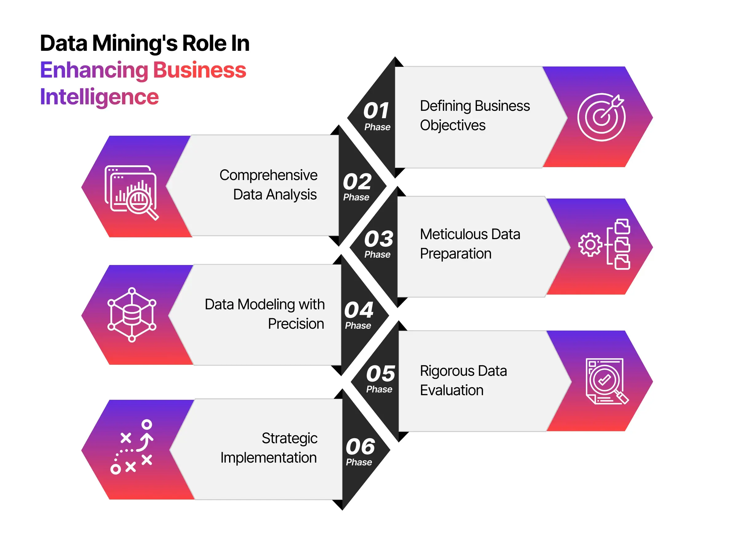 Data Mining's Role in Enhancing Business Intelligence