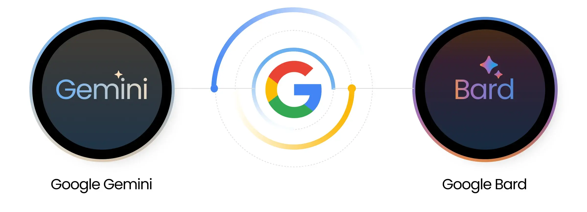 How is Google Gemini different from Google Bard_