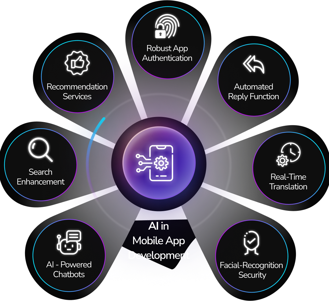AI-powered Mobile Apps Development (1)