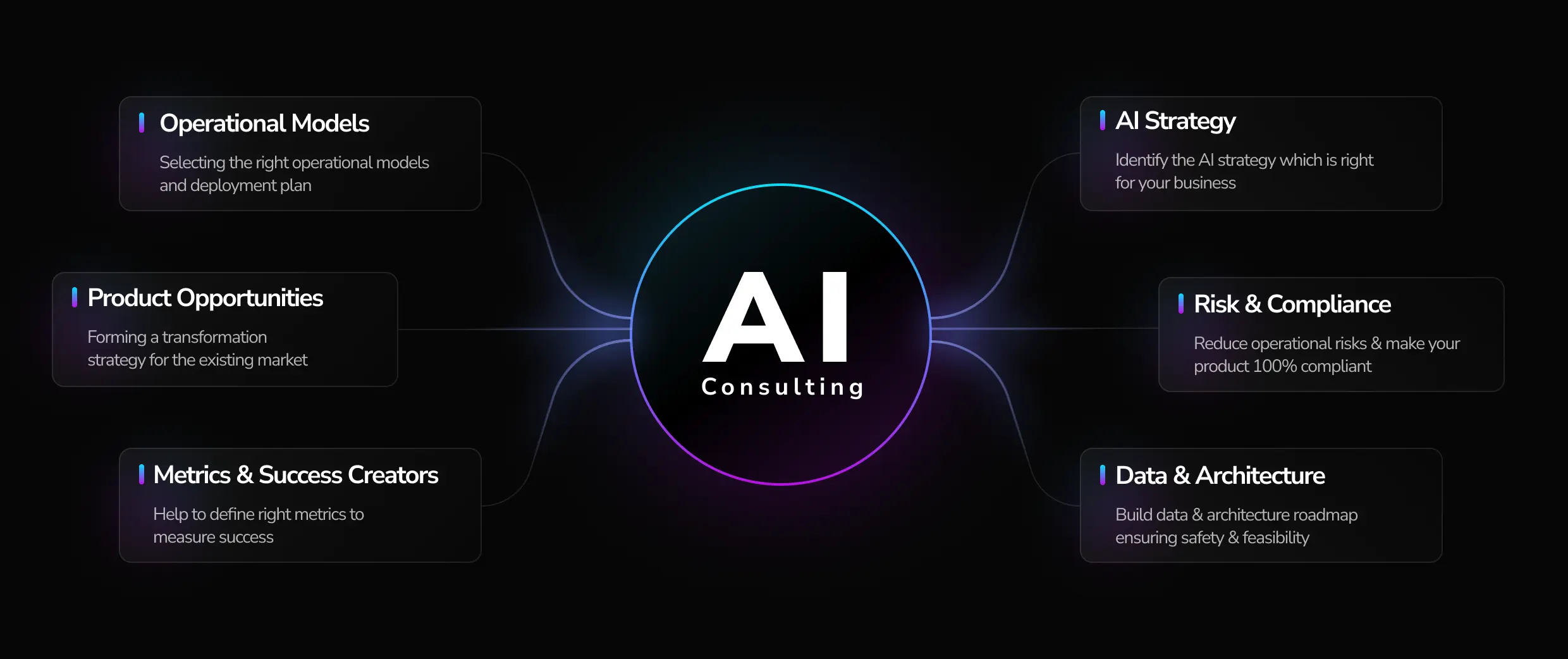 Ai Consulting-tech