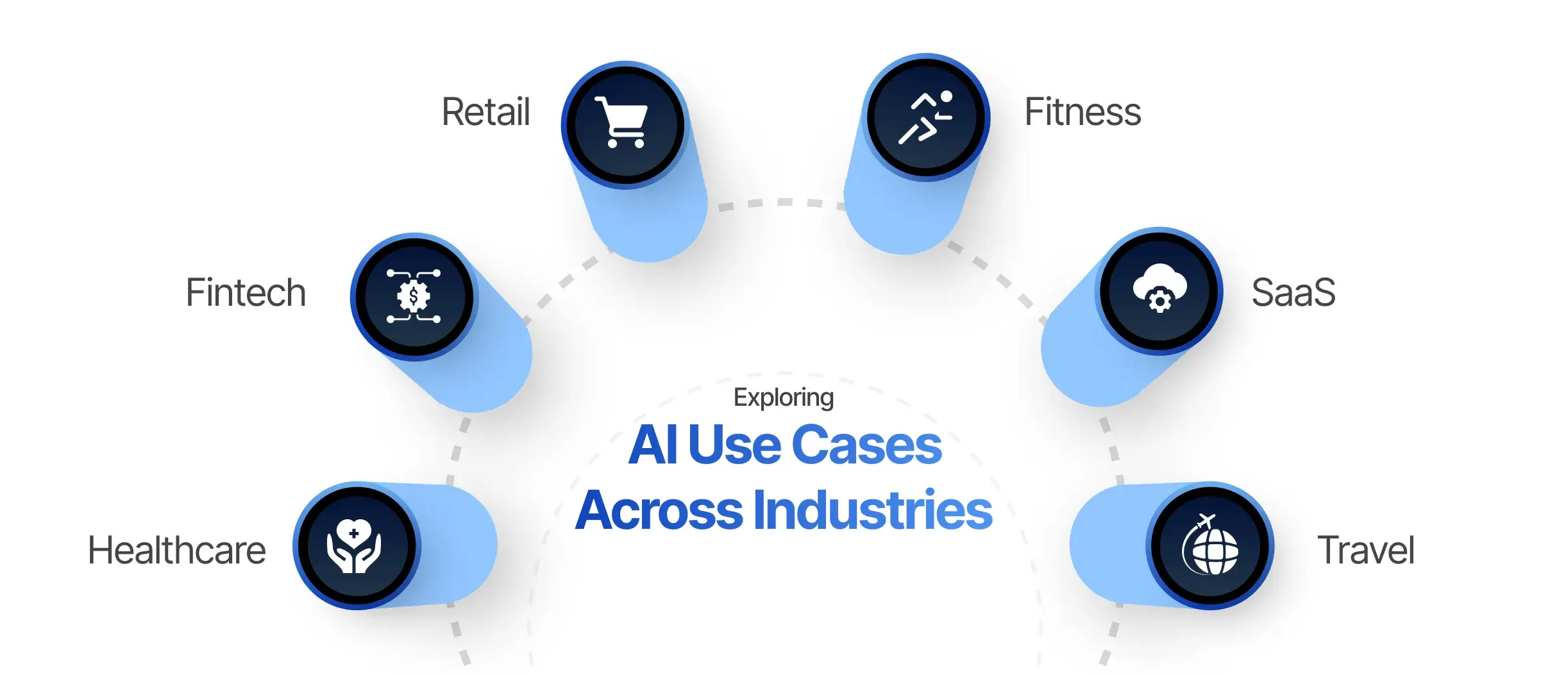 Exploring AI Use Cases Across Industries