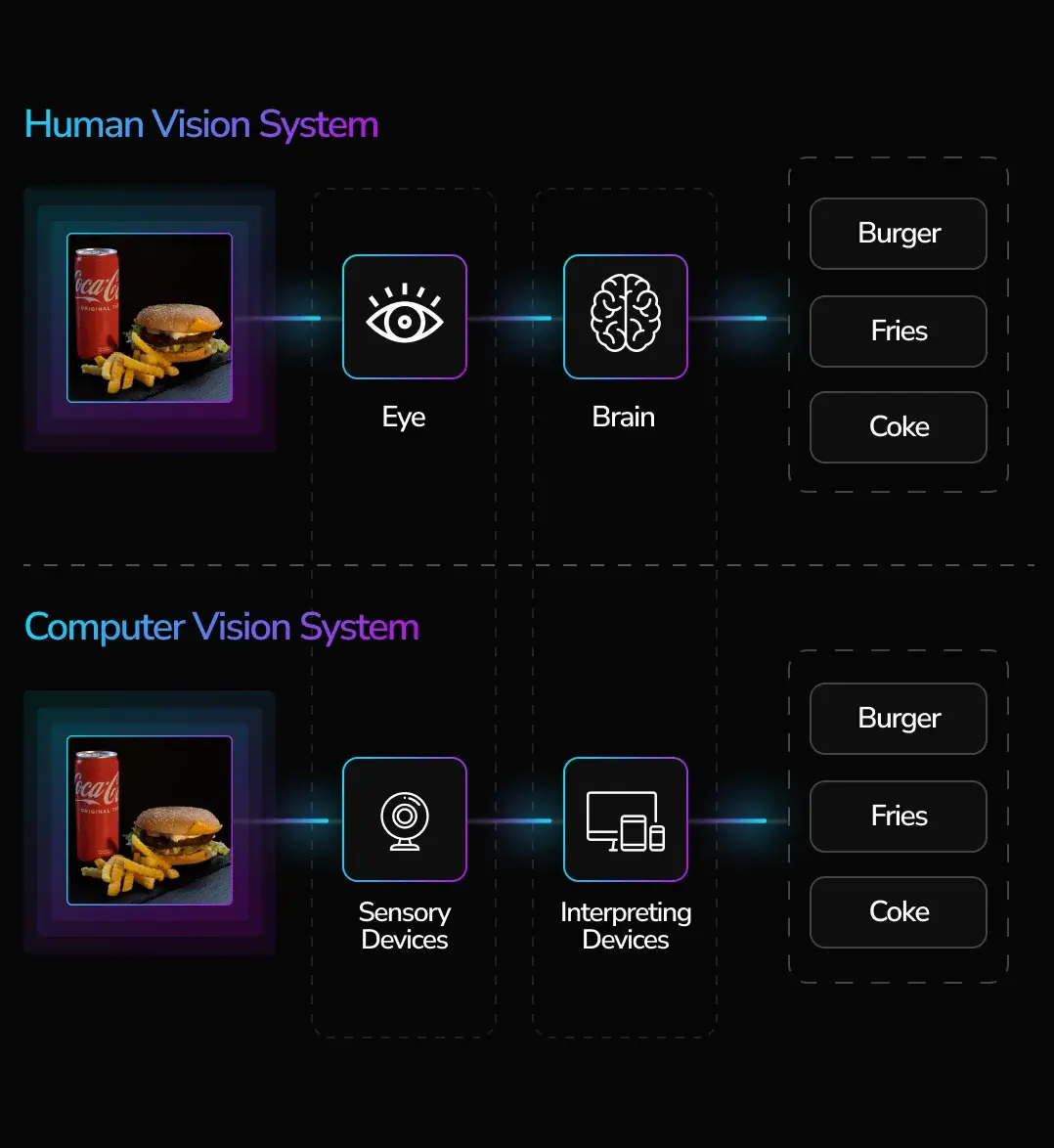 Computer Vision Development services