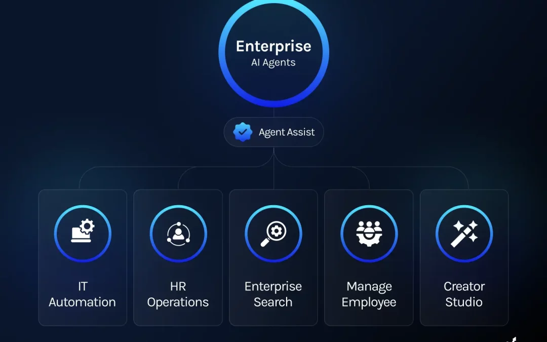 How Enterprise AI Agents Are Redefining Business Processes?