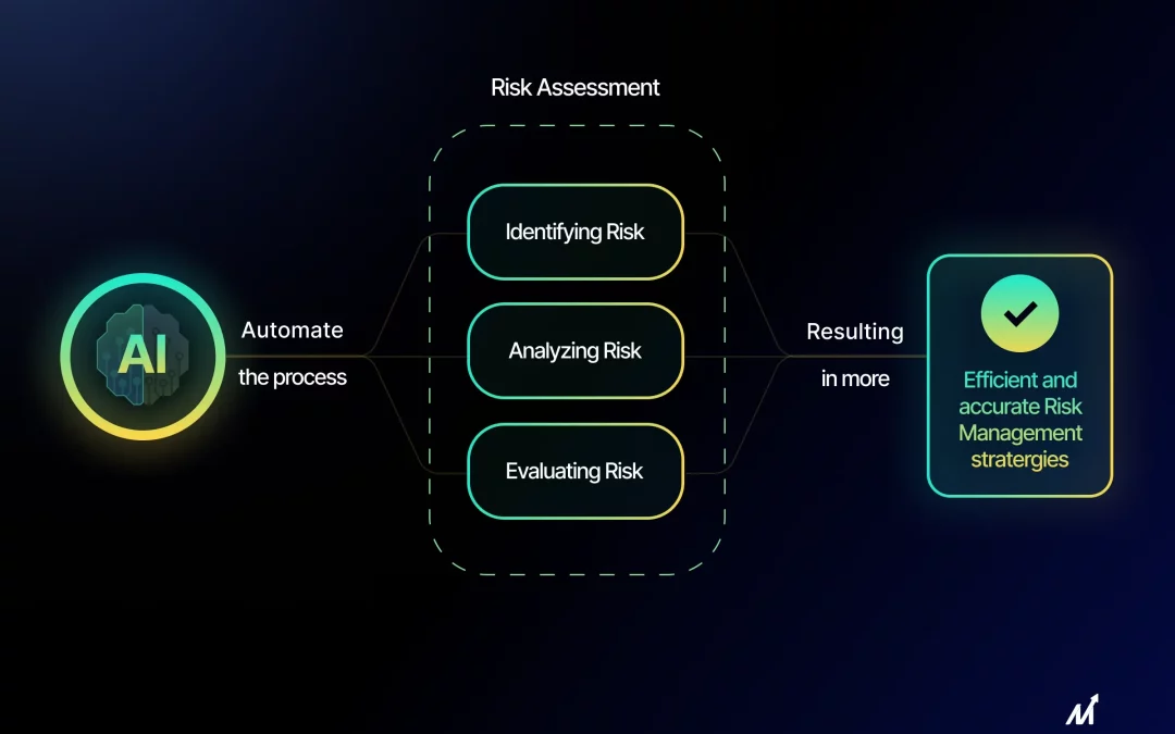 5 Key Use Cases of AI in Risk Management 