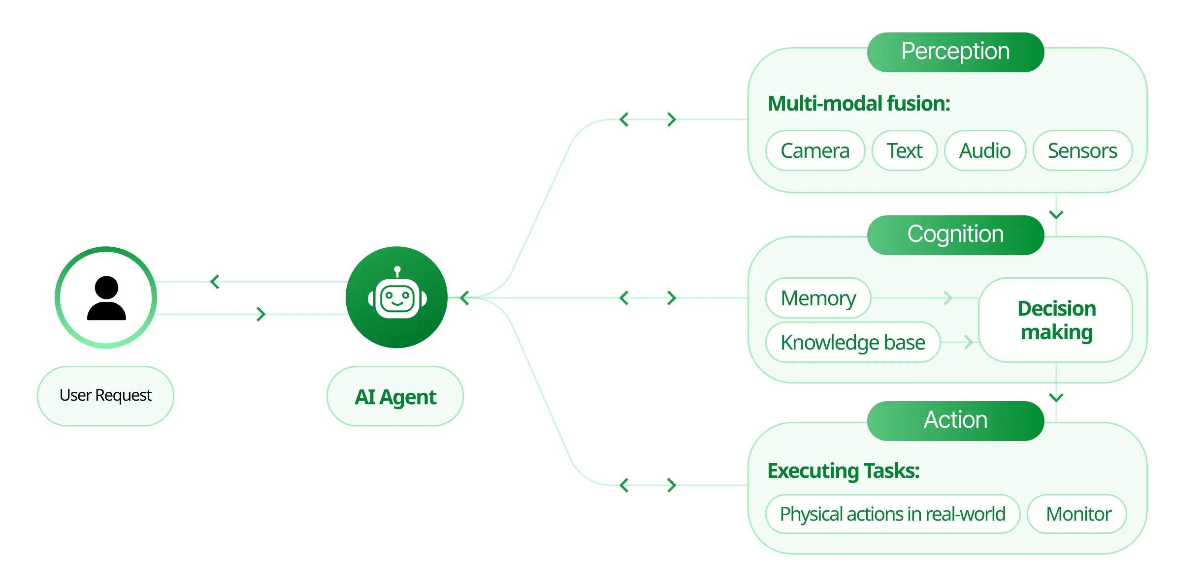 Agentic AI Architecture A Deep Dive For Enterprises