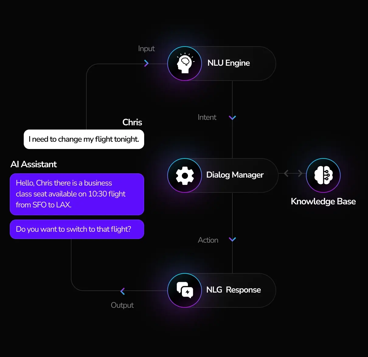 AI chatbot development services