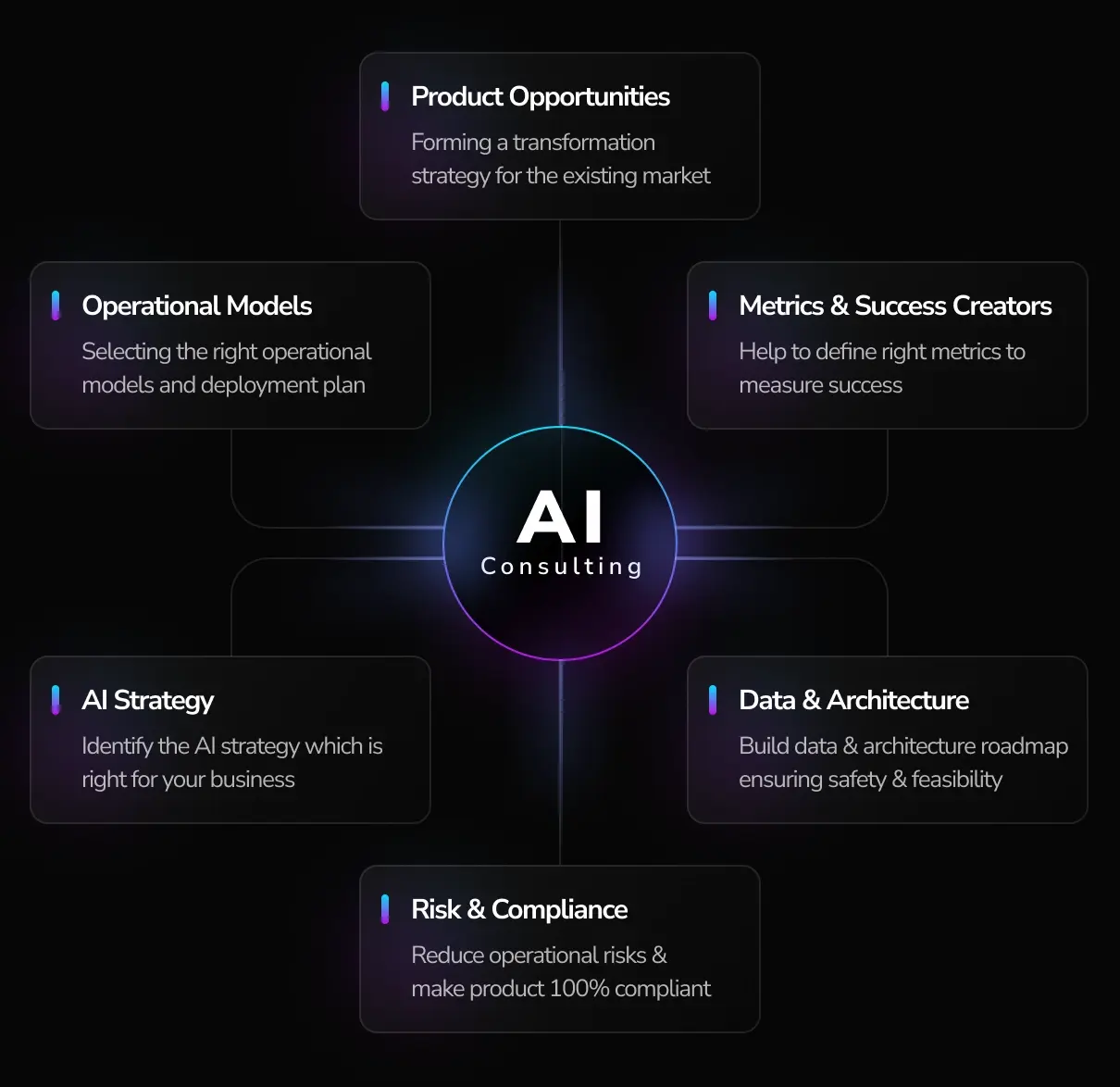Ai Consulting services