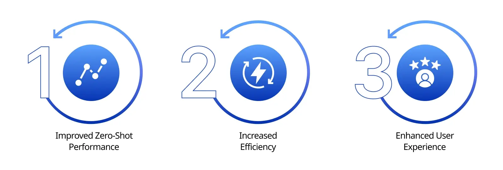 Key Benefits of Instruction Tuning