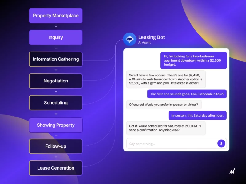 AI leasing assistants