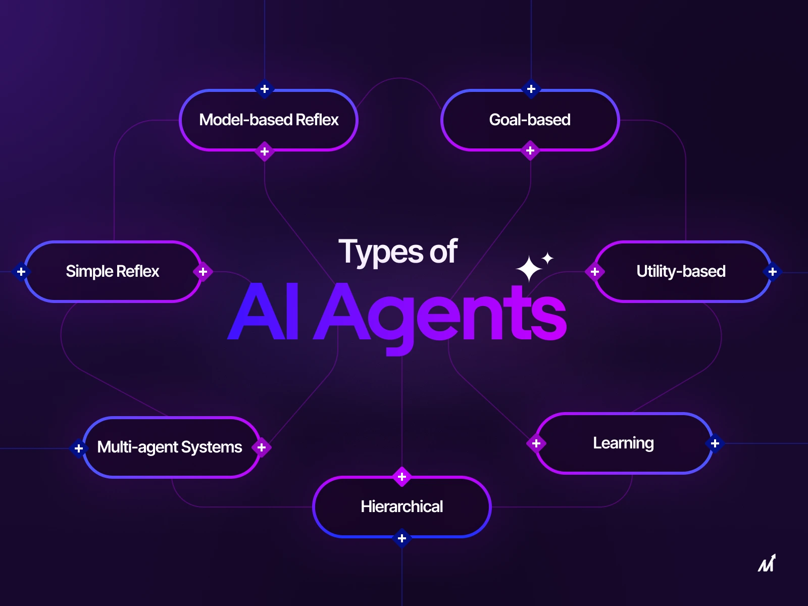 How Enterprise AI Agents Are Redefining Business Processes Markovate