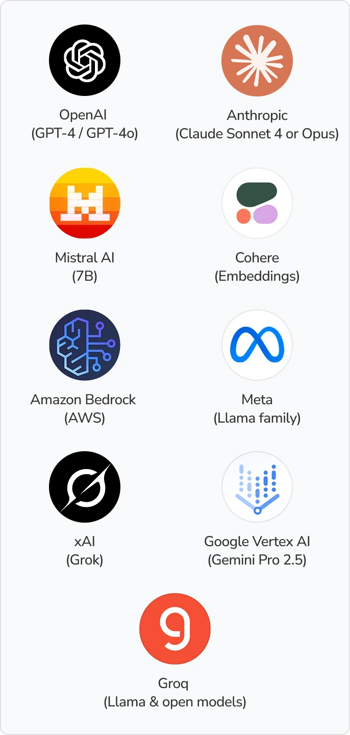 Technology Stack - Image part 2 - mobile