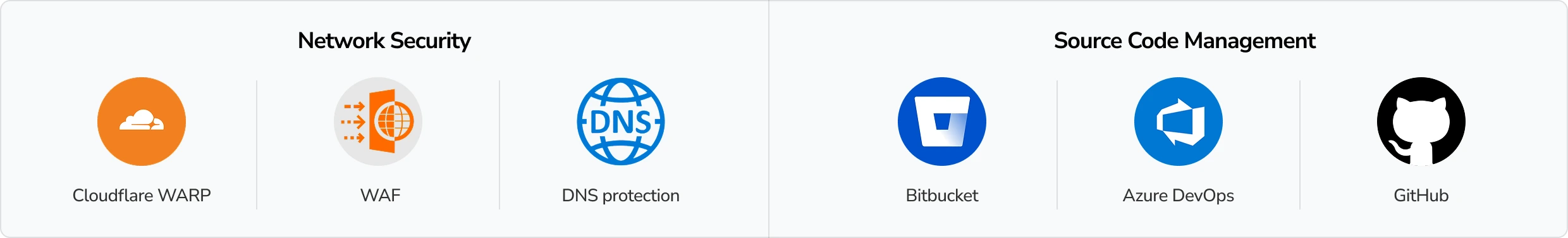 Technology Stack - Image part 2
