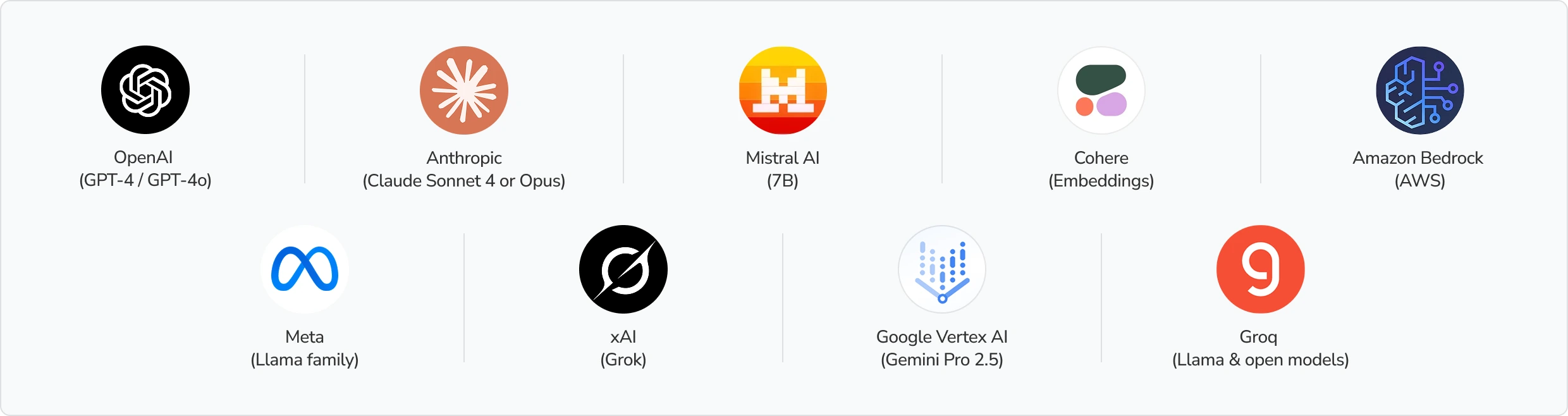 Technology Stack - Image part 3