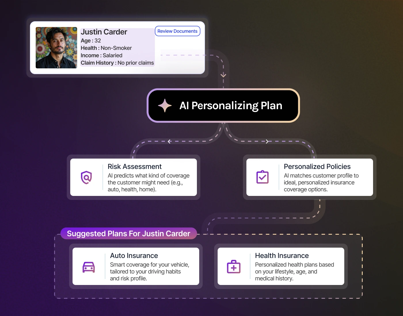 Personalized insurance planning