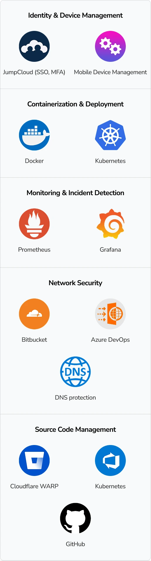 trust-center-tech-stack-mobile