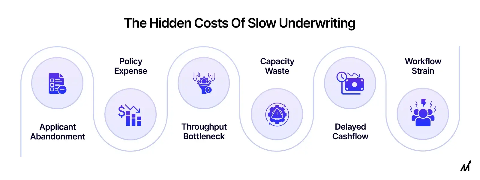 The Hidden Costs of Slow Underwriting