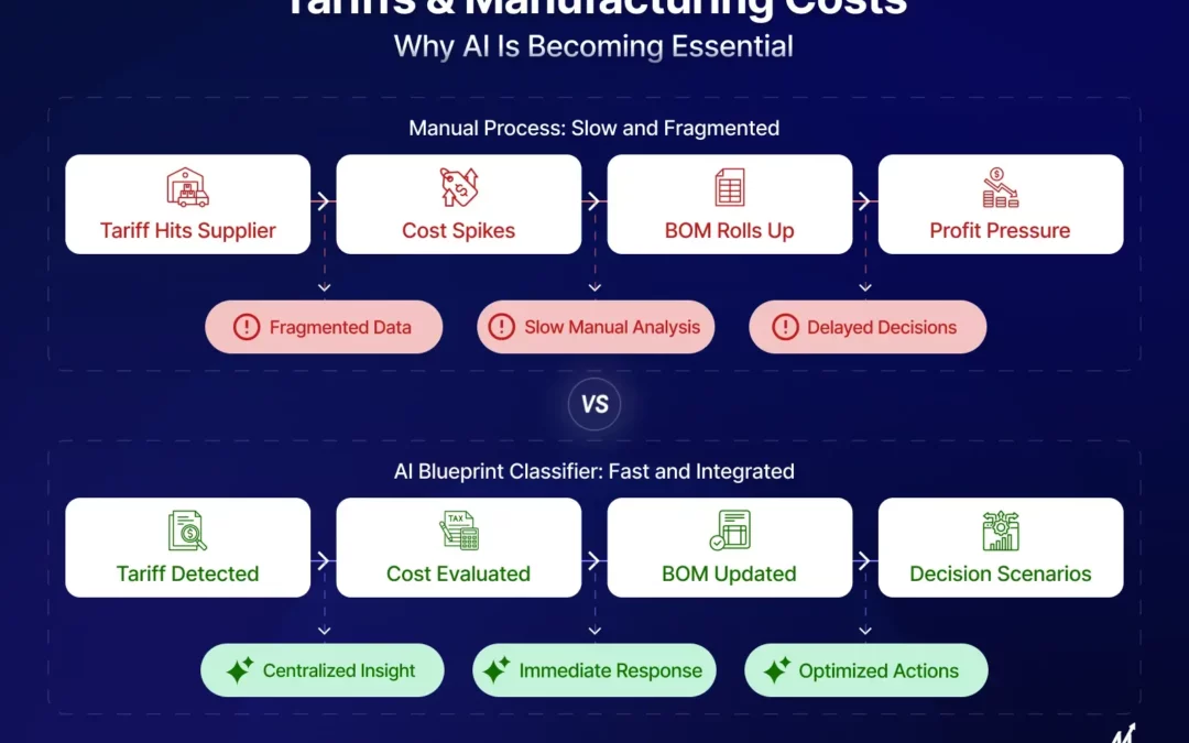 Tariff Impact on Manufacturing Operations And Why AI Is Now Essential