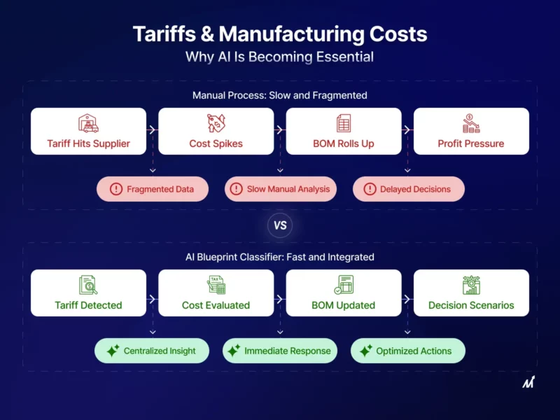 tariff impact on manufacturing operations
