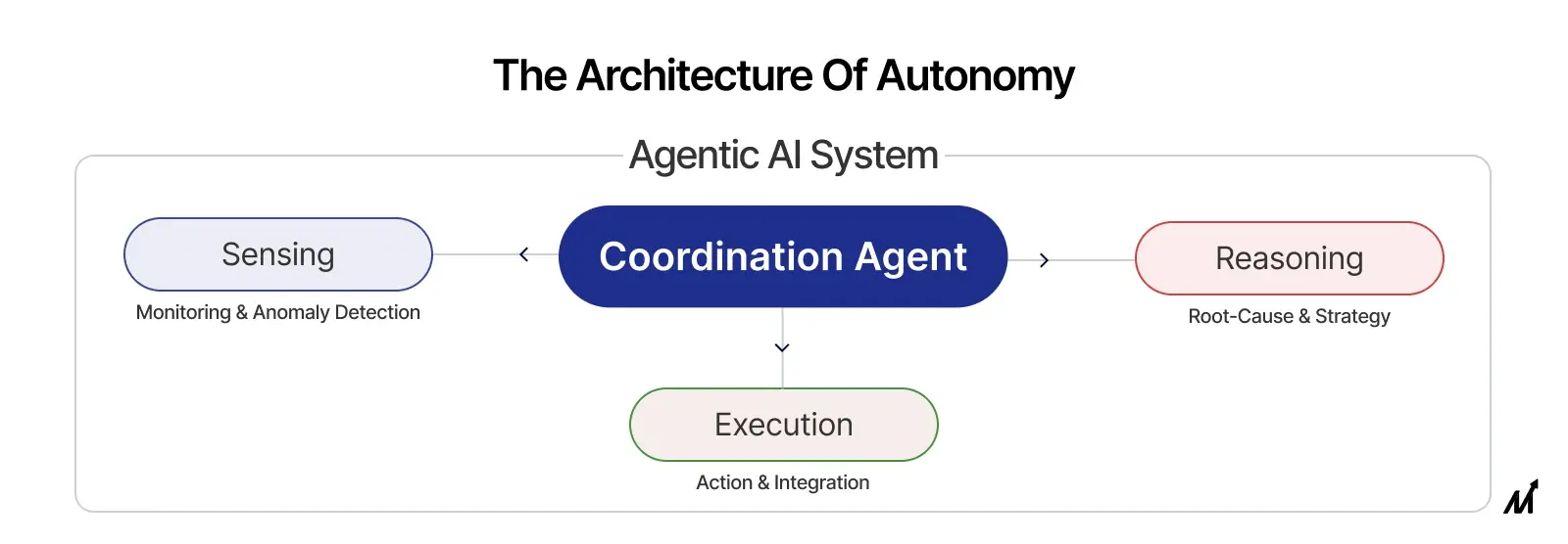 AI Agents vs. Agentic AI in manufacturing
