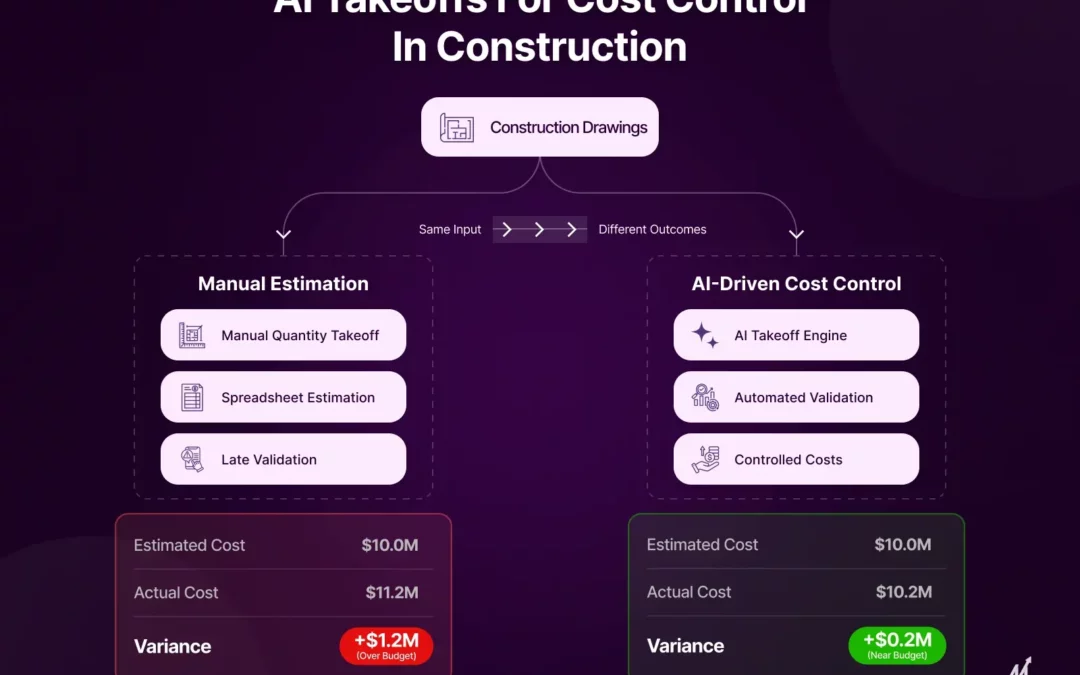 Cost Control in Construction: 5 Ways AI Takeoffs Reduce Overruns