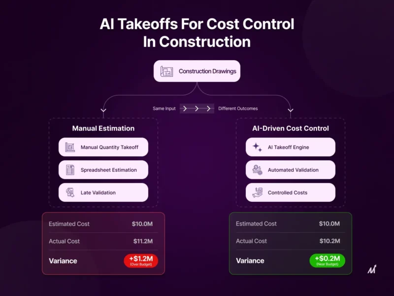 AI Takeoffs for Cost Control in construction