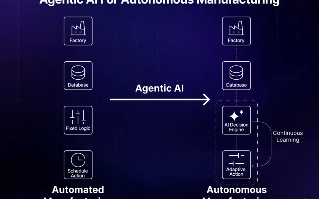 Agentic AI in Manufacturing: The Shift to Autonomous Industrial Operations