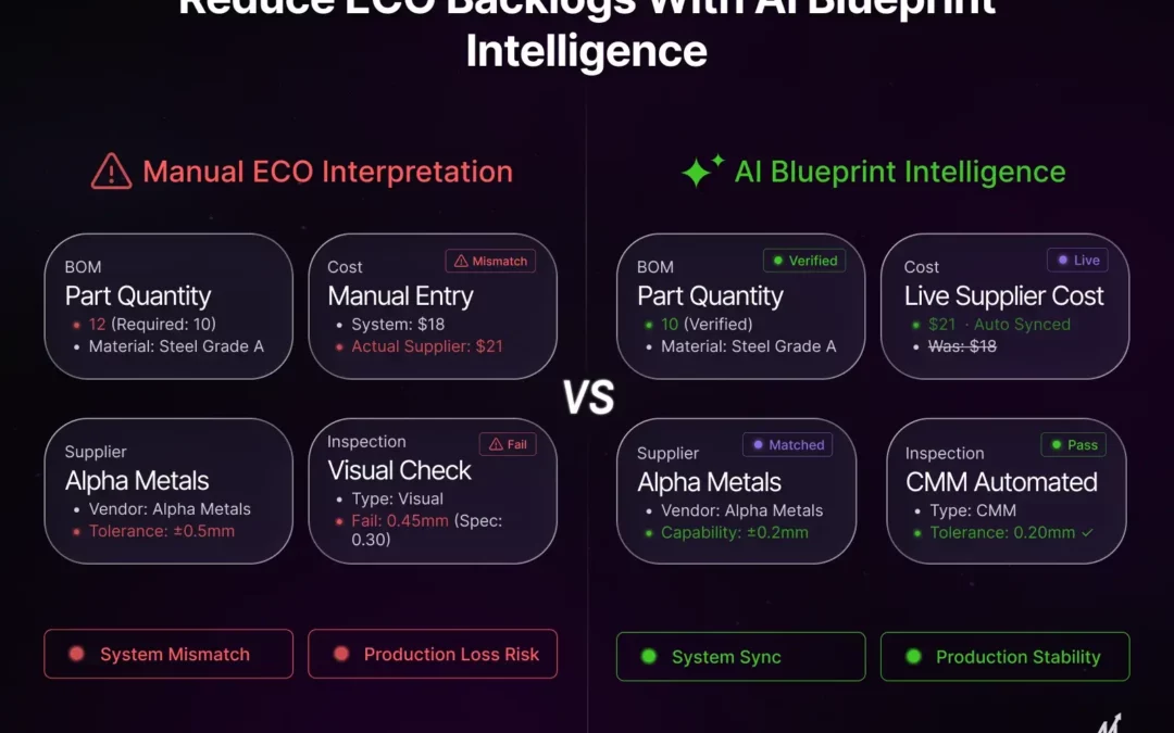 How to Reduce Engineering Change Order (ECO) Backlogs with AI Blueprint Intelligence