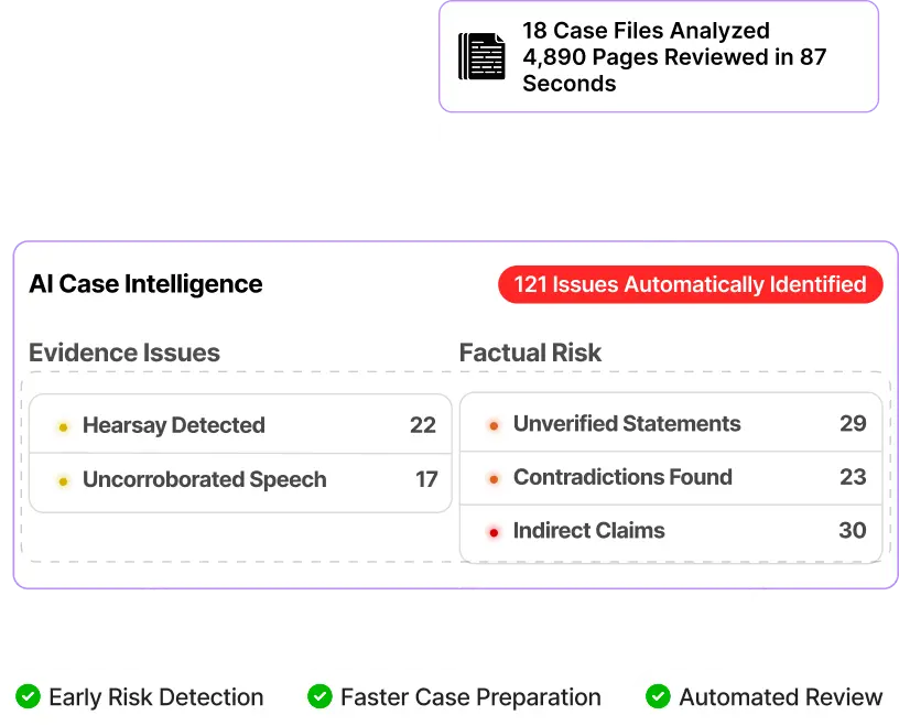 Litigation Teams Accelerated Case Prep by 65% with Our Legal Intelligence System
