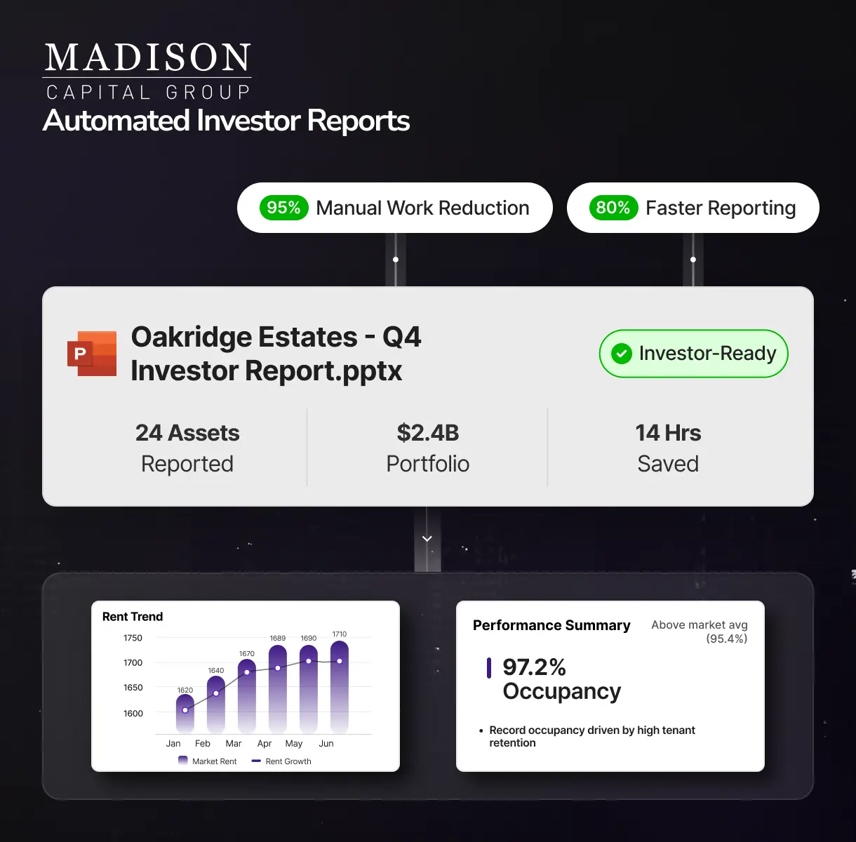 Madison-Automated Investor Reporting-Image Madison-Automated Investor Reporting-Image