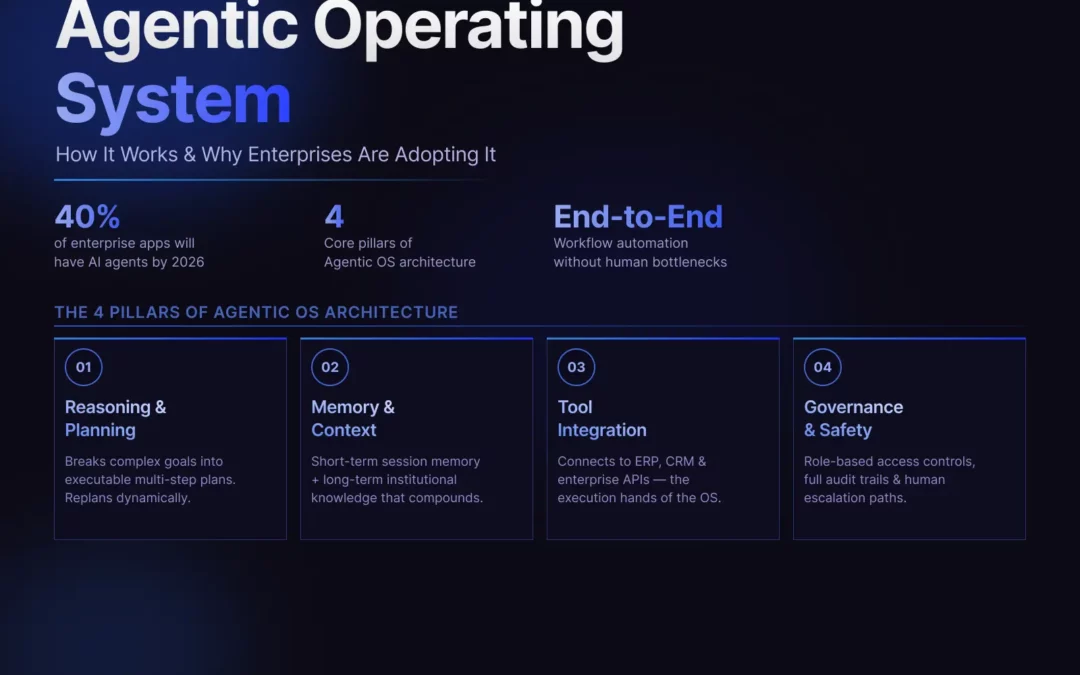 Agentic Operating System: The Future of Enterprise AI Orchestration