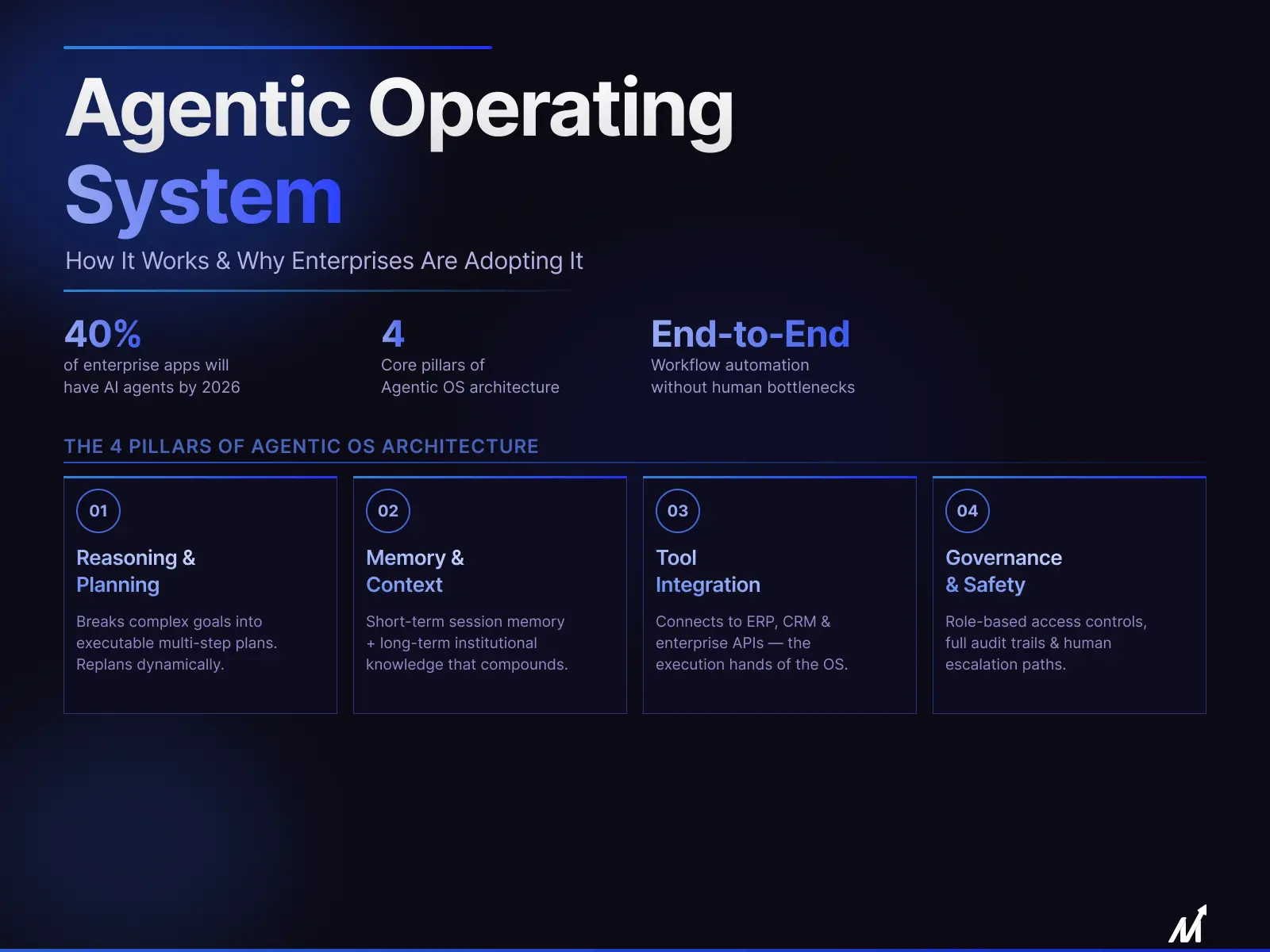 Agentic Operating system