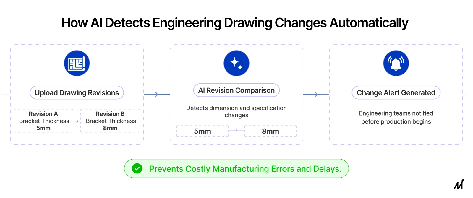 How AI Improves Engineering Drawing Revision Control