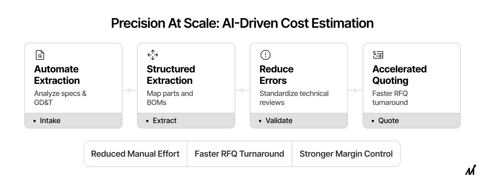 How AI Improves Manufacturing Cost Estimation Accuracy