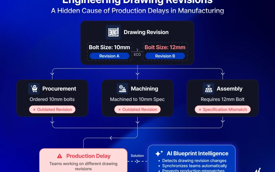 How Poor Engineering Drawing Revision Control Delays Manufacturing