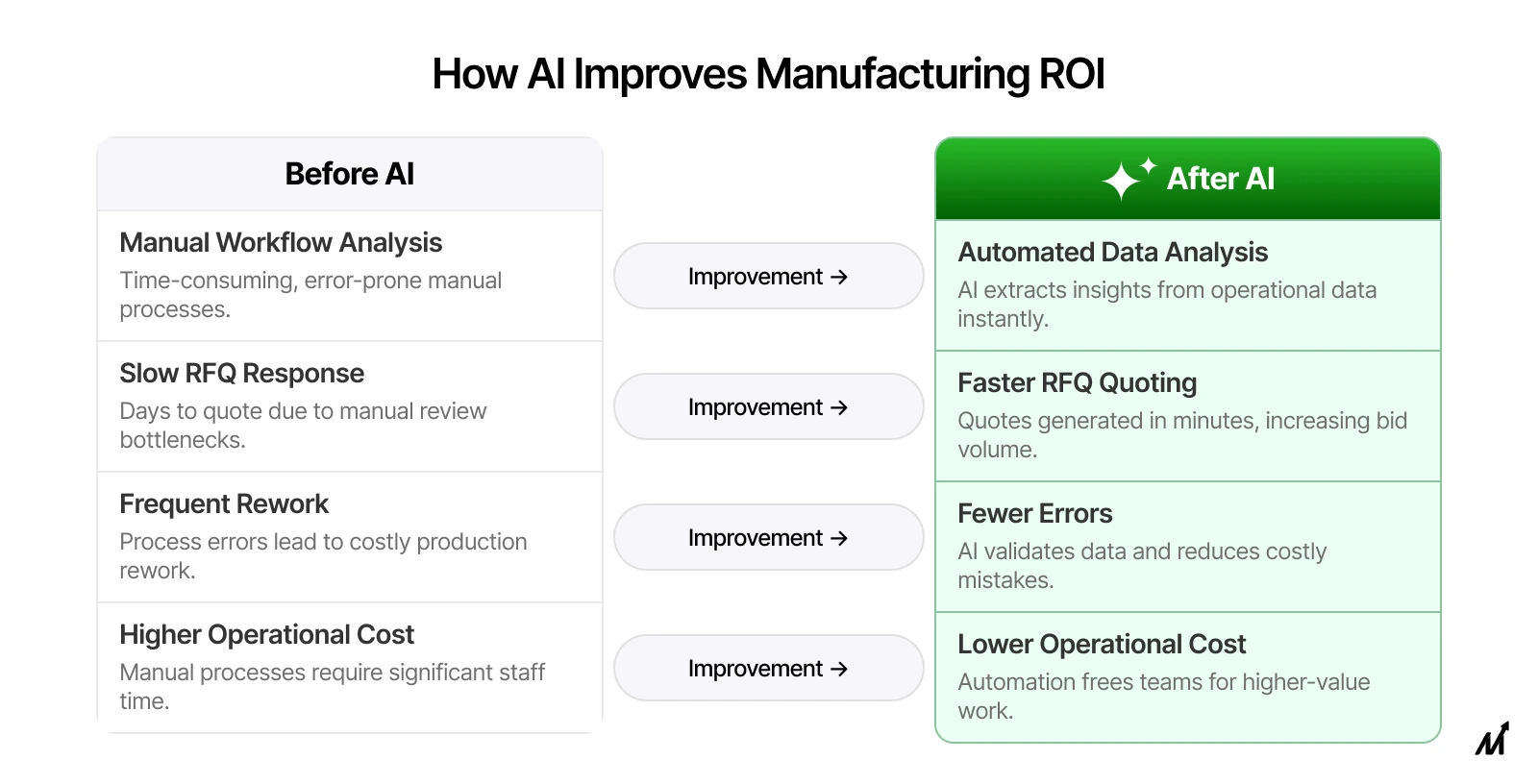 How to Measure AI ROI in manufacturing Before You Invest