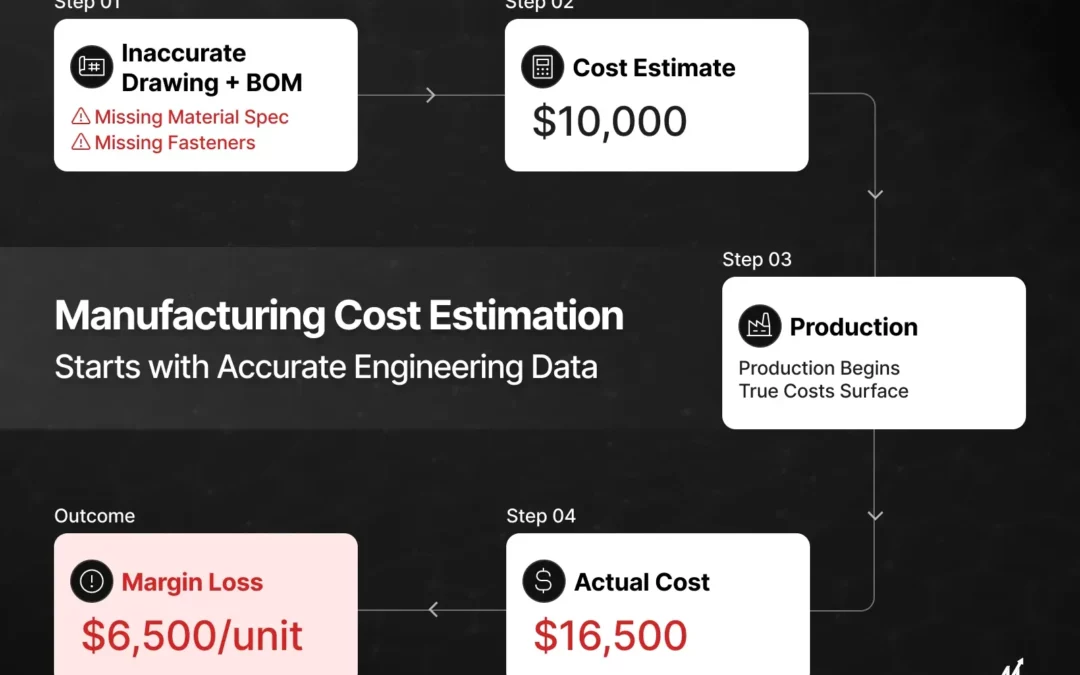 Manufacturing Cost Estimation: Why Drawing and BOM Accuracy Matter