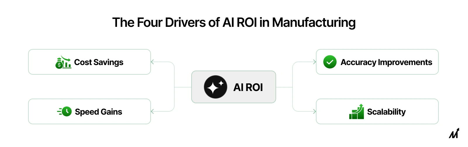 What ROI Really Means in a Manufacturing Context