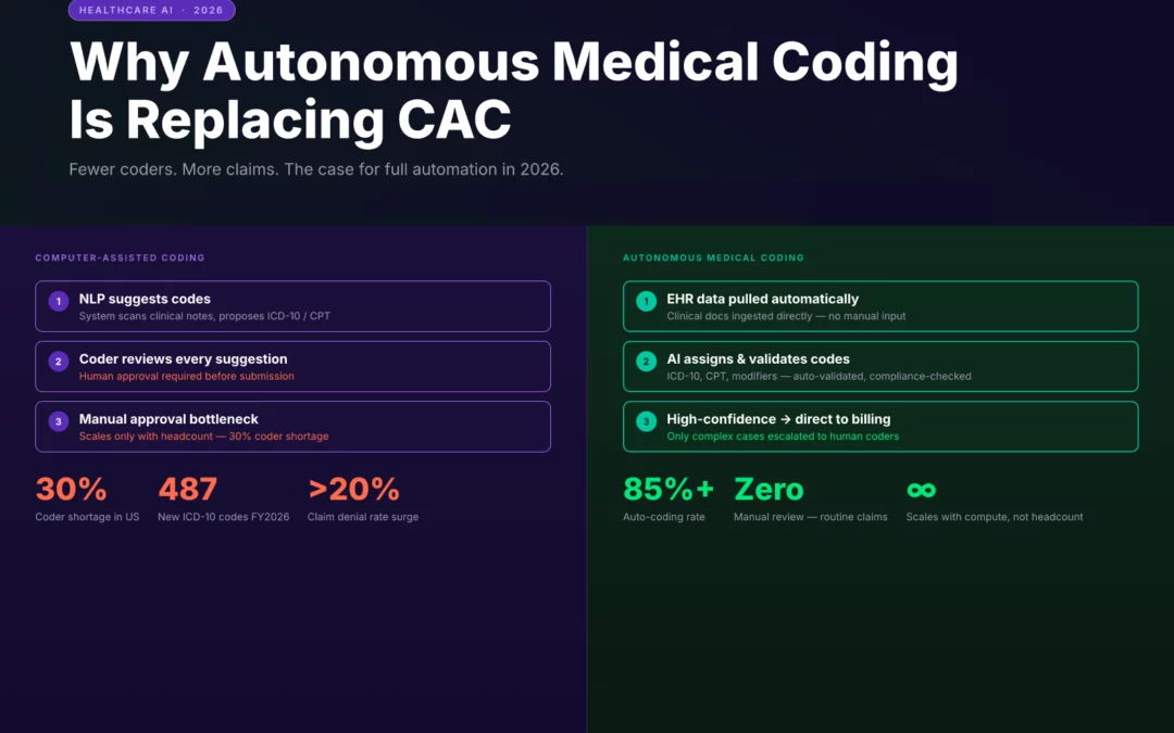 Why Autonomous Medical Coding Is Replacing CAC in 2026