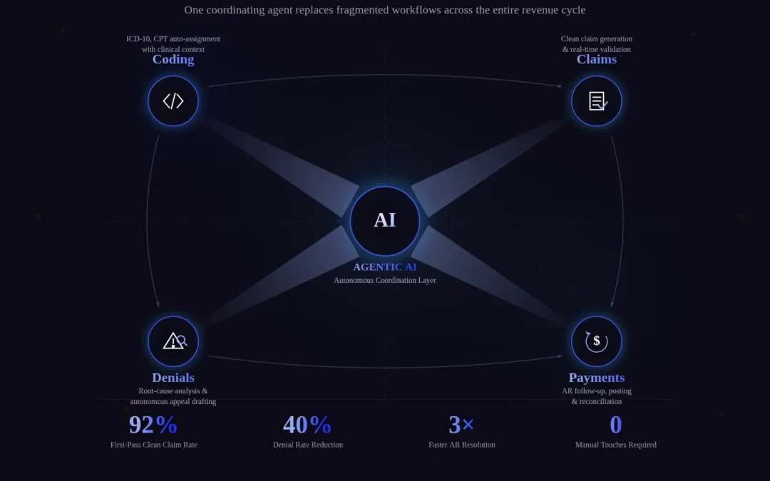Beyond CAC: The Rise of Agentic AI in Revenue Cycle Management