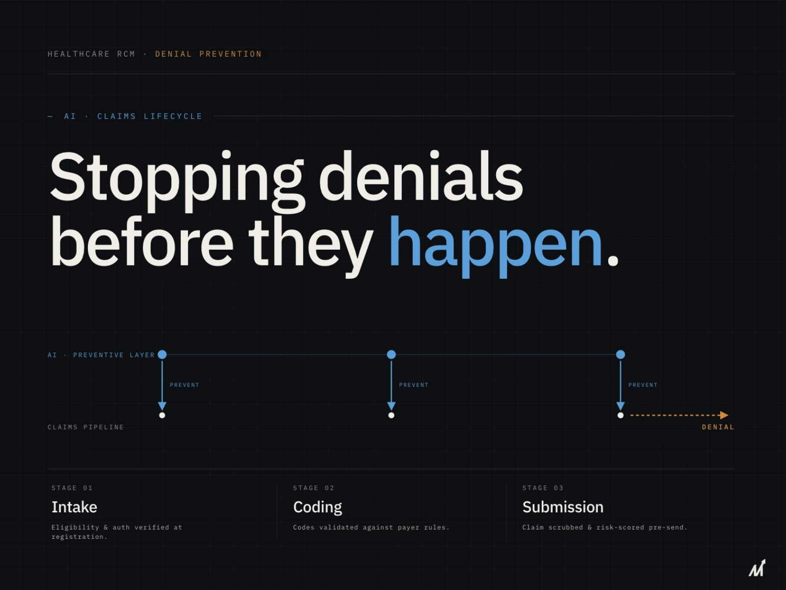 How to Reduce Claim Denials with AI Across the Revenue Cycle