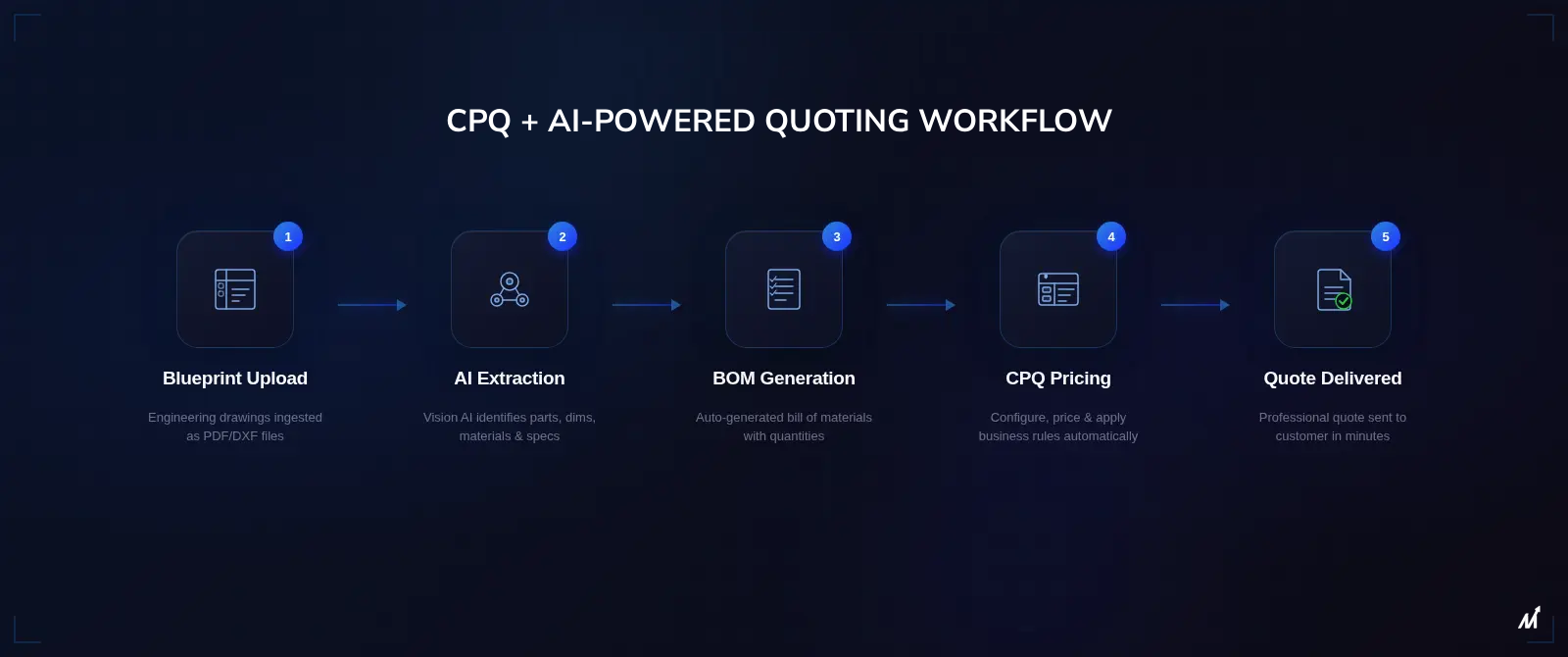 CPQ software for manufacturing and AI quoting workflow