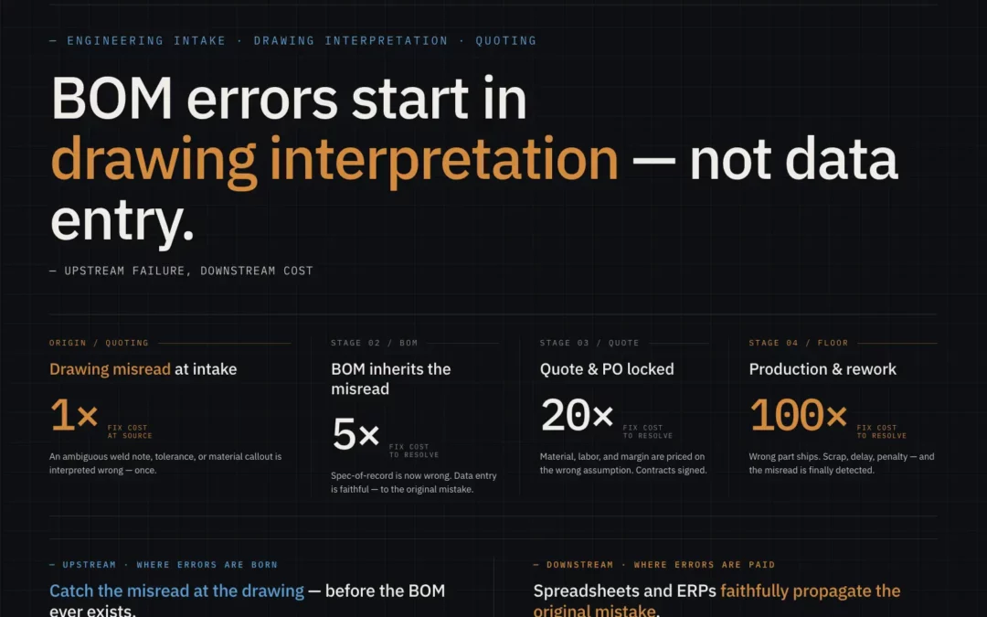 Engineering BOM Errors: Why They Start Before You Quote