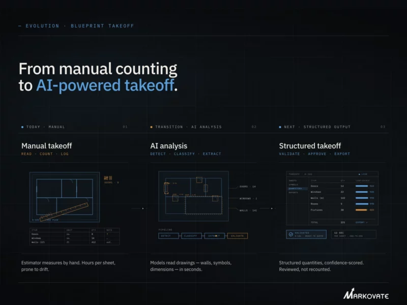 AI blueprint takeoff
