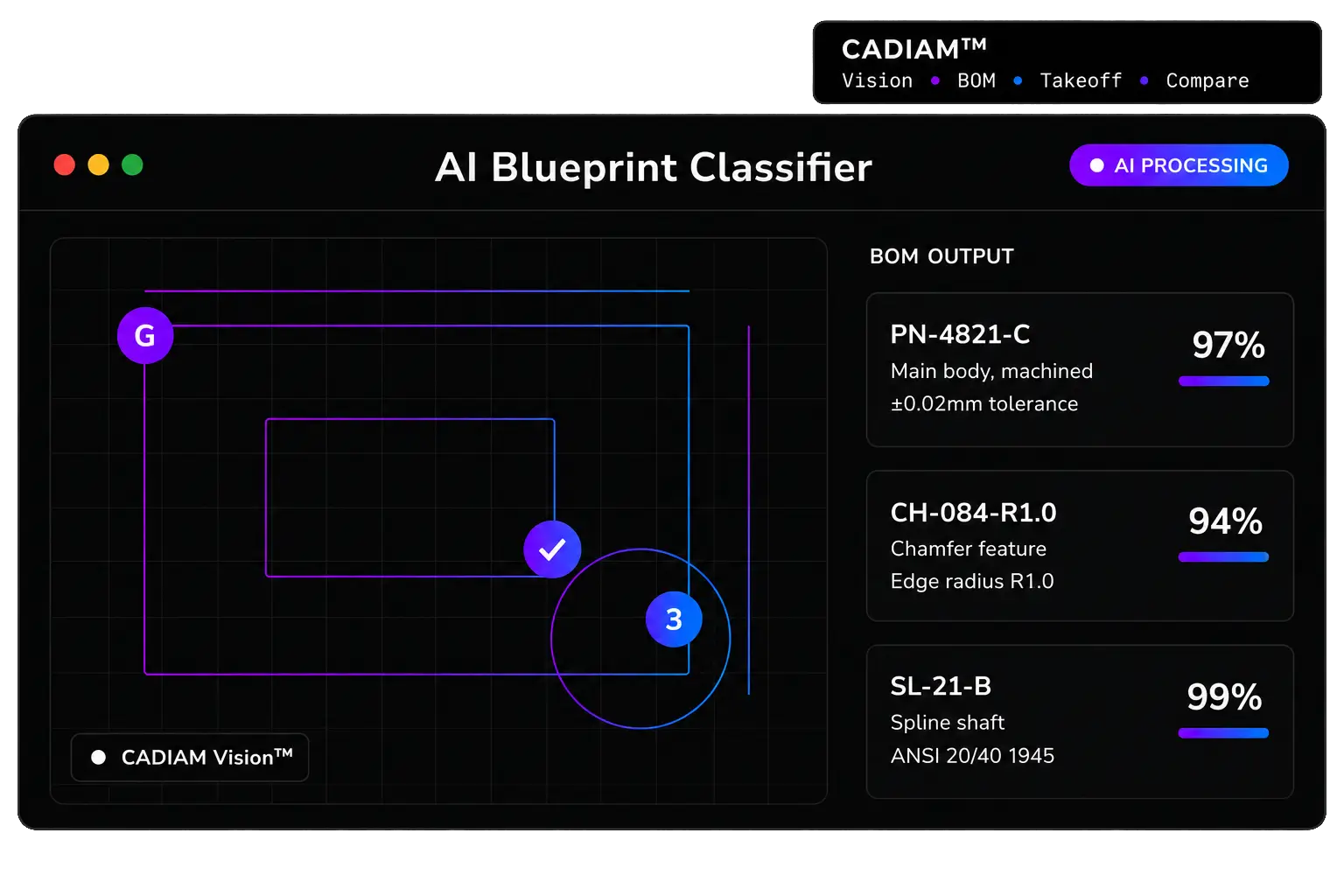 The Blueprint Intelligence Platform (1)