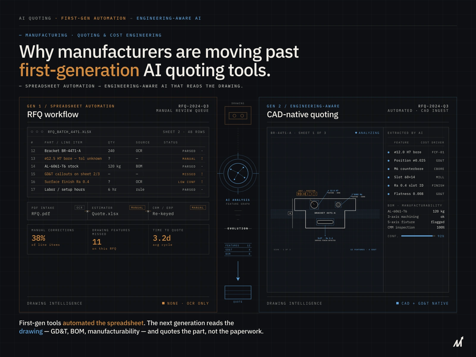 moving past first-generation ai quoting tools