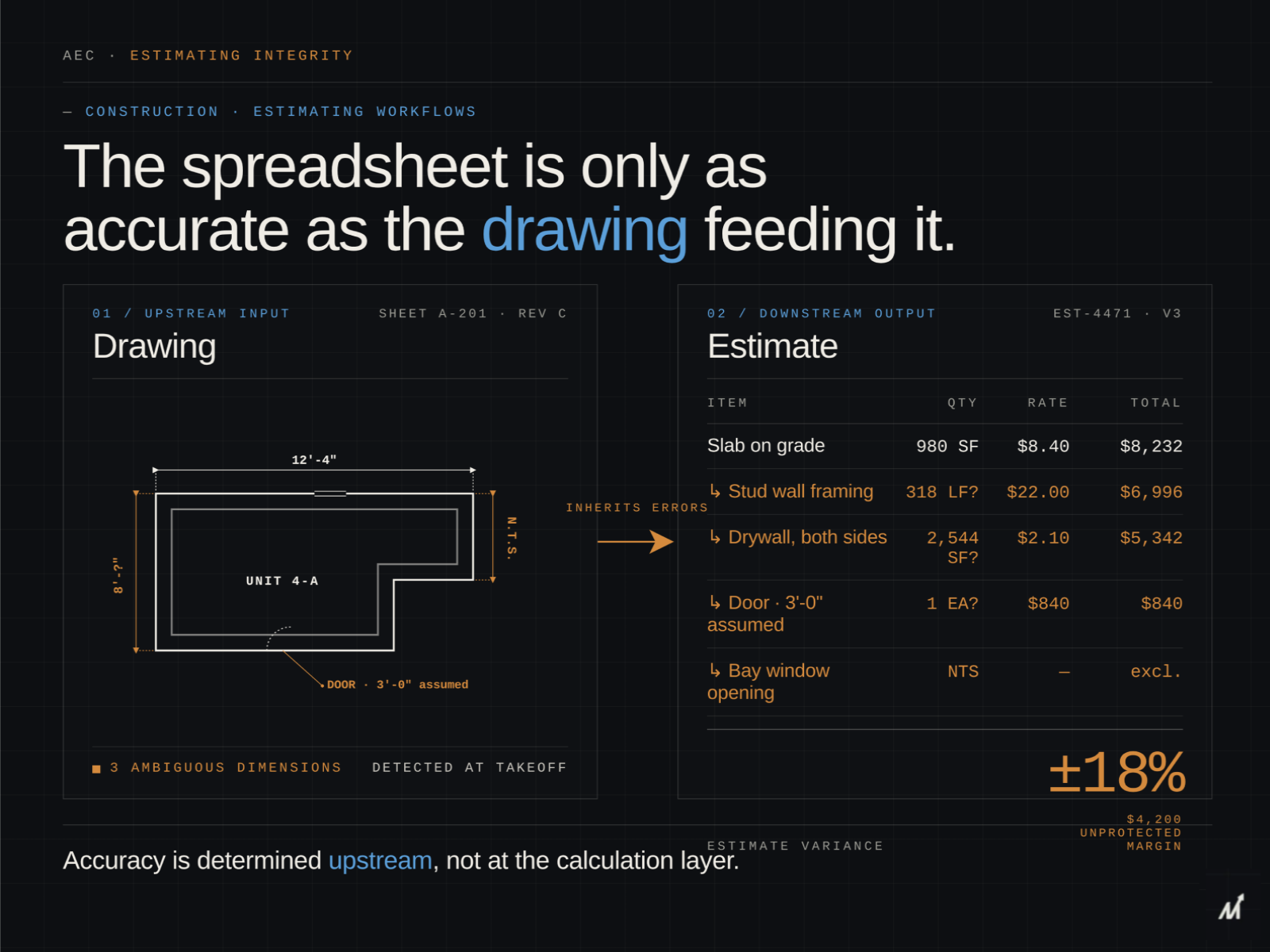 Jon shop cost estimation