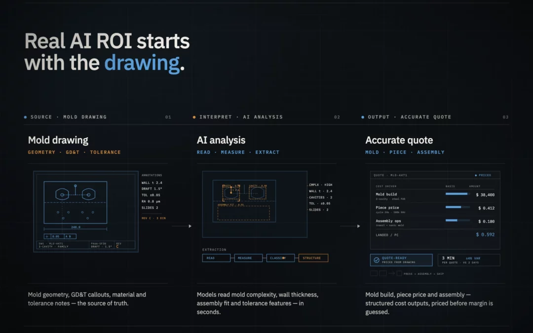 How Injection Molding Shops Are Seeing Real AI ROI — Starting With the Drawing