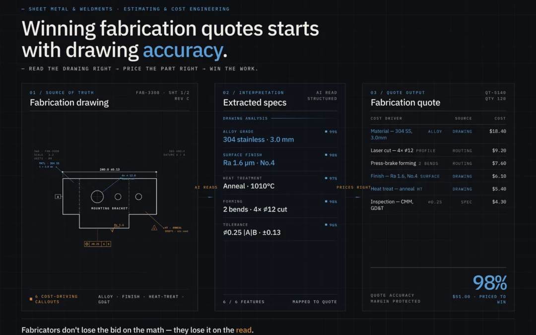 Metal Fabrication Quotes: Why the Drawing Accuracy Determines Your Margin
